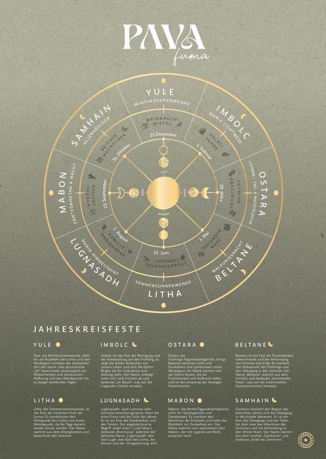 Stilvolles Poster mit den acht keltischen Jahreskreisfesten: Samhain, Yule, Imbolc, Ostara, Beltane, Litha, Lughnasadh und Mabon. Enthält Elemente (Erde, Wasser, Feuer, Luft), passende Räucherpflanzen, in PAVA-Farben auf stone-farbenem Hintergrund mit goldener Schrift. Perfekt für Rituale und spirituelle Inspiration.