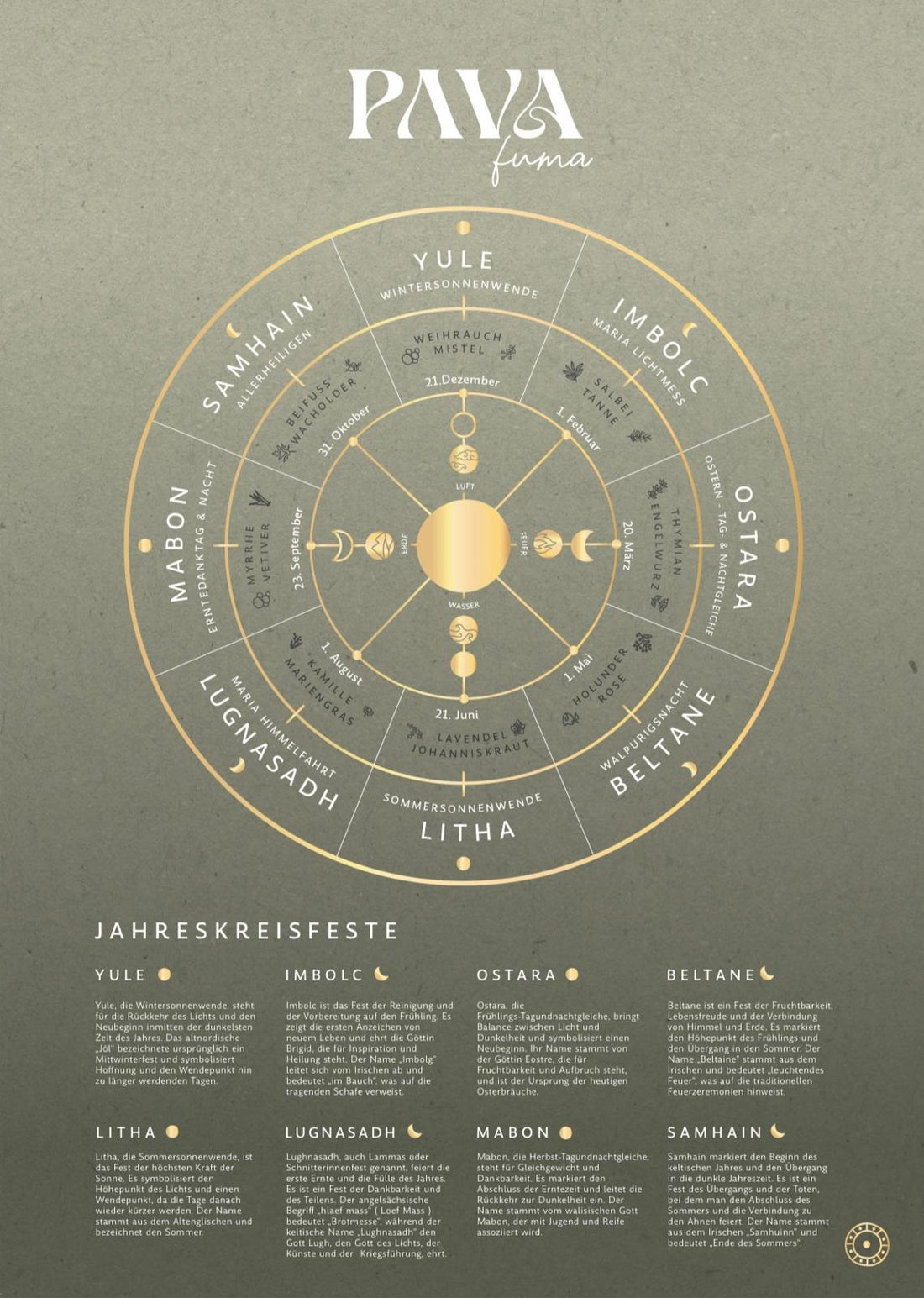 Stilvolles Poster mit den acht keltischen Jahreskreisfesten: Samhain, Yule, Imbolc, Ostara, Beltane, Litha, Lughnasadh und Mabon. Enthält Elemente (Erde, Wasser, Feuer, Luft), passende Räucherpflanzen, in PAVA-Farben auf stone-farbenem Hintergrund mit goldener Schrift. Perfekt für Rituale und spirituelle Inspiration.